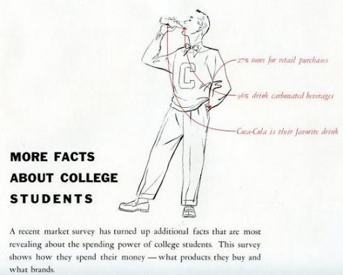 Image from the 1947 marketing plan geared to improve sales to college students